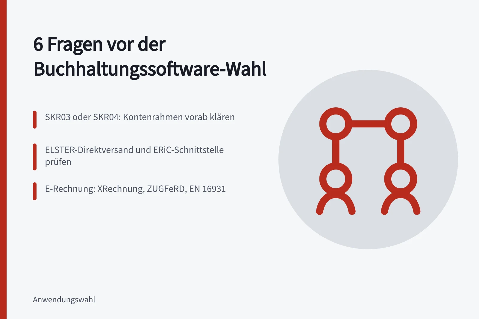 Karte mit sechs Fragen zur Auswahl von Buchhaltungsprogrammen