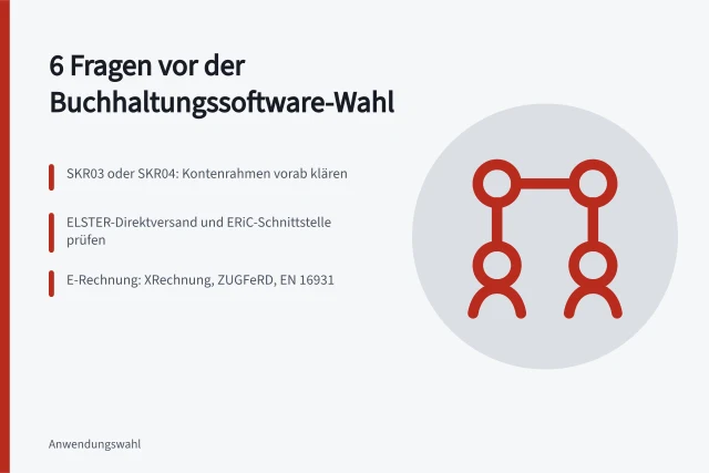 Karte mit sechs Fragen zur Auswahl von Buchhaltungsprogrammen. Buchhaltung Programme für Betriebe: 6 Fragen vor der Auswahl