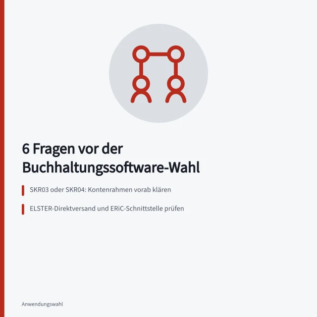 Karte mit sechs Fragen zur Auswahl von Buchhaltungsprogrammen. Buchhaltung Programme für Betriebe: 6 Fragen vor der Auswahl