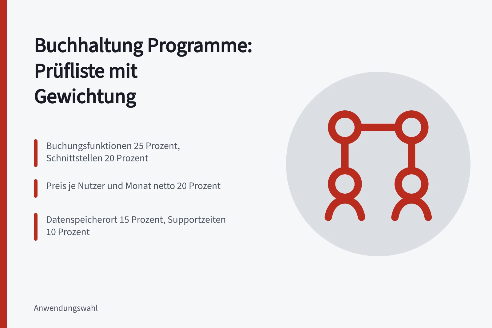 Gewichtete Checkliste zum Vergleich von Buchhaltungsprogrammen für Betriebe