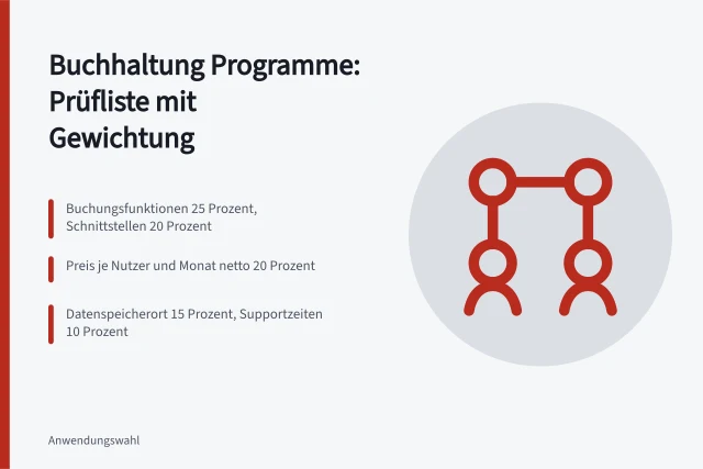 Gewichtete Checkliste zum Vergleich von Buchhaltungsprogrammen für Betriebe. Buchhaltung Programme für Betriebe als Checkliste zur Auswahl