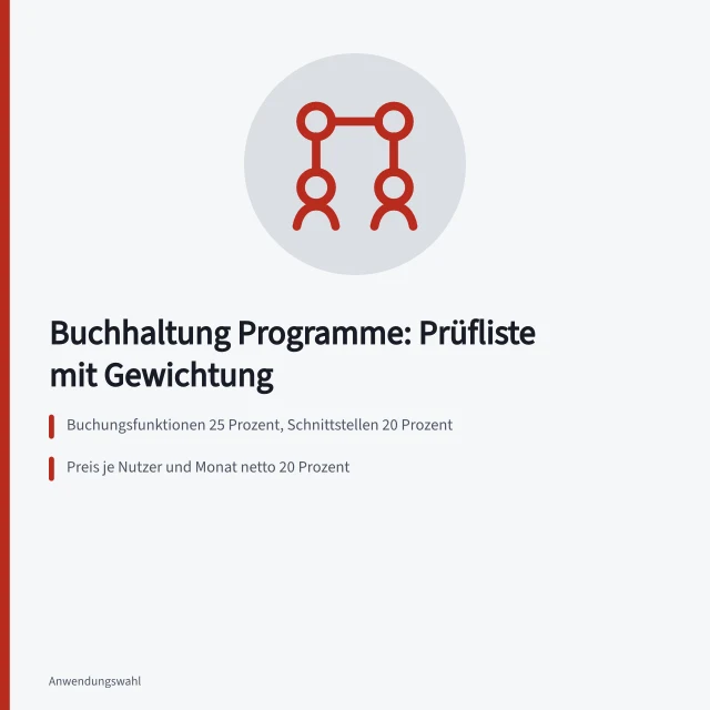 Gewichtete Checkliste zum Vergleich von Buchhaltungsprogrammen für Betriebe. Buchhaltung Programme für Betriebe als Checkliste zur Auswahl