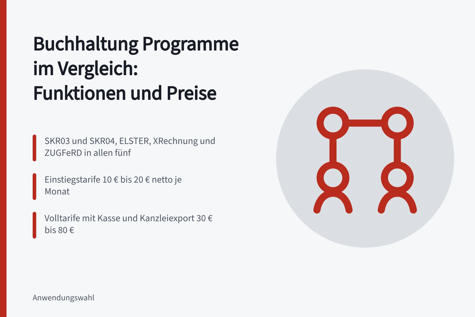 Vergleich von fünf Buchhaltungsprogrammen mit Preisen und Pflichtfunktionen