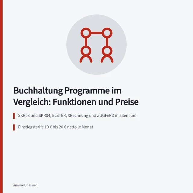 Vergleich von fünf Buchhaltungsprogrammen mit Preisen und Pflichtfunktionen. Buchhaltung Programme für Betriebe im Vergleich mit Funktionen und Preisen