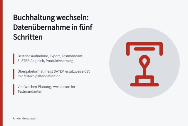 Karte zur schrittweisen Datenübernahme in Buchhaltungsprogramme mit fünf Schritten. Buchhaltung Programme für Betriebe: Schrittfolge zur Datenübernahme