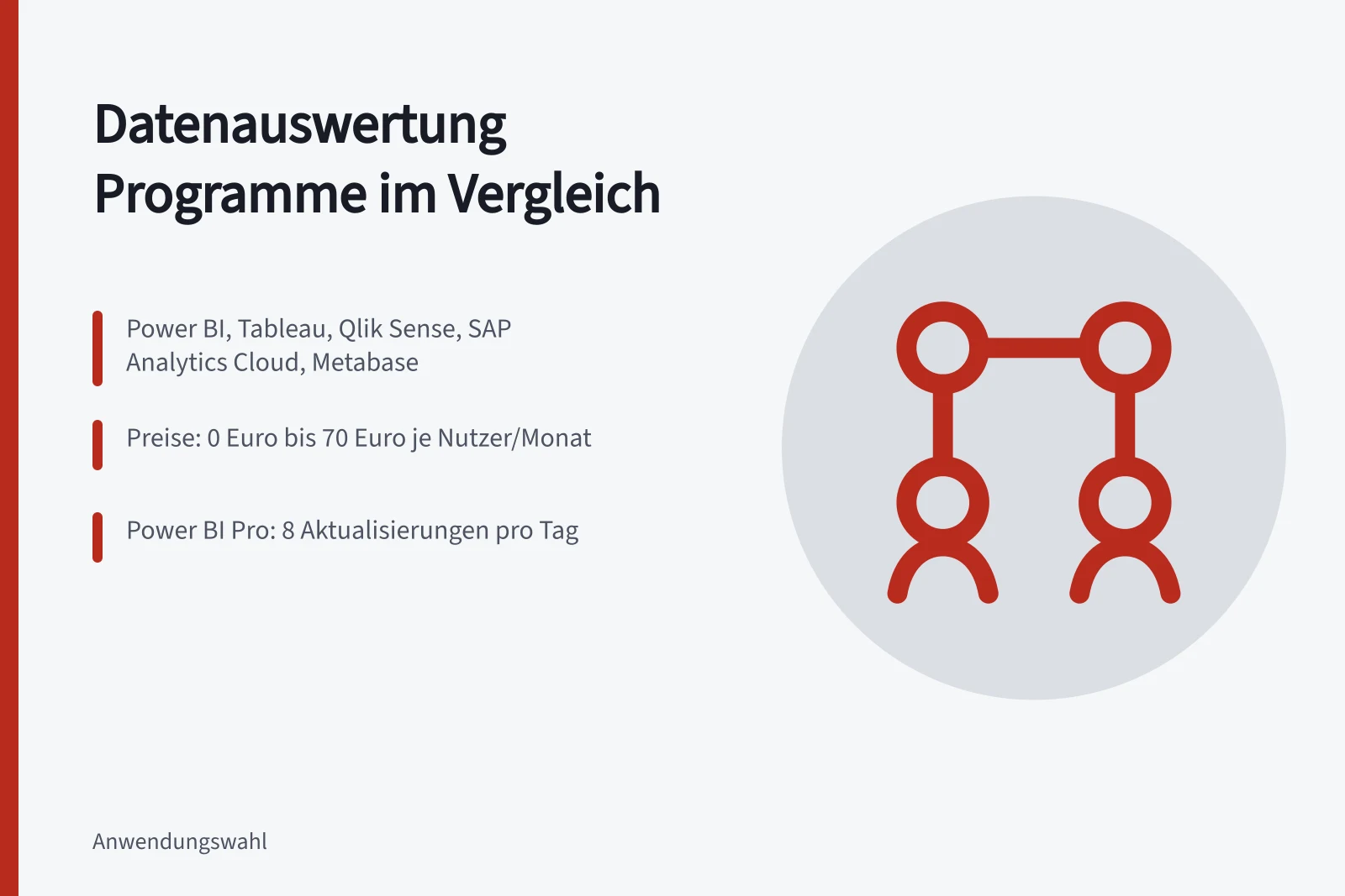 Vergleich von fünf Datenauswertungsprogrammen für Controlling und Reporting