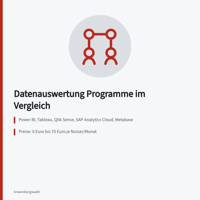 Vergleich von fünf Datenauswertungsprogrammen für Controlling und Reporting. Datenauswertung Programme für Controlling und Reporting im Vergleich