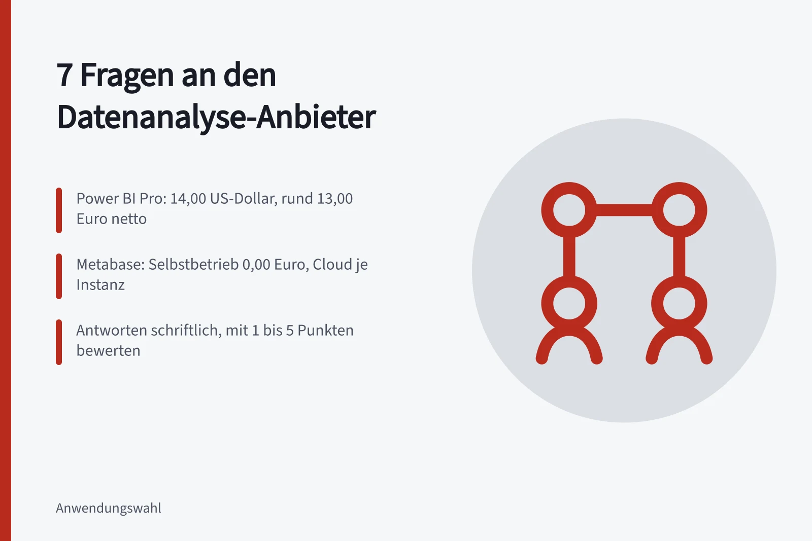 Karte zum Anbietervergleich von Datenauswertung mit sieben Prüffragen