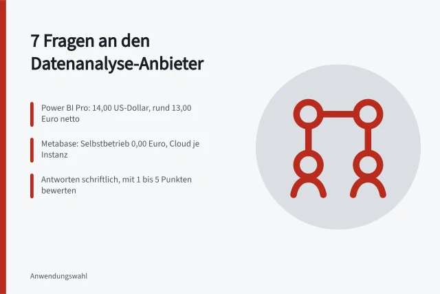 Karte zum Anbietervergleich von Datenauswertung mit sieben Prüffragen. Datenauswertung Programme prüfen: 7 Fragen an den Anbieter