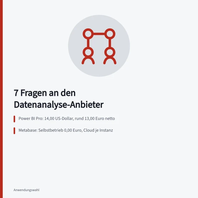 Karte zum Anbietervergleich von Datenauswertung mit sieben Prüffragen. Datenauswertung Programme prüfen: 7 Fragen an den Anbieter
