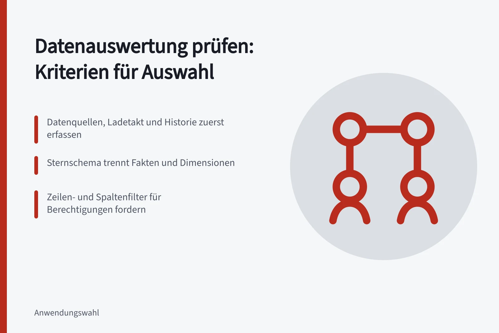 Karte zu Prüfkriterien für Datenauswertung: Quellen, Modell, Berechtigungen