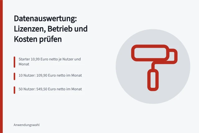 Karte zu Lizenzkosten, Betrieb und Schulung von Datenauswertungssoftware. Datenauswertung Programme prüfen: Was Lizenzen und Betrieb kosten