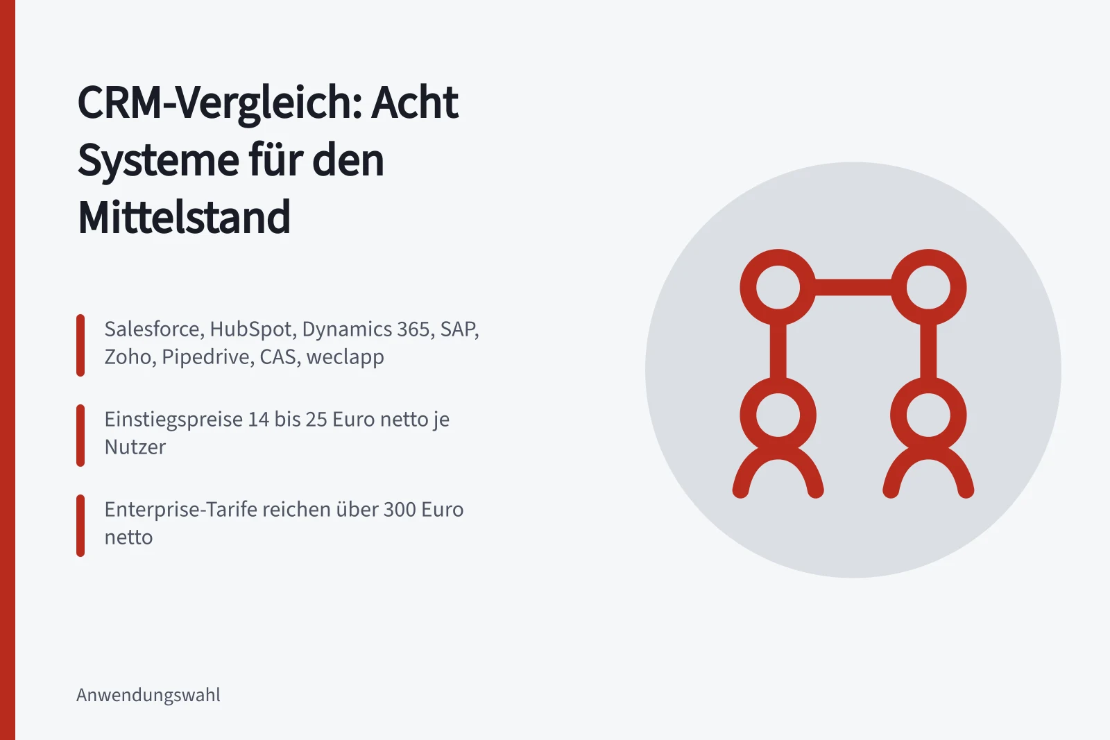 Vergleich von acht CRM-Systemen mit Preisen und Anbietern