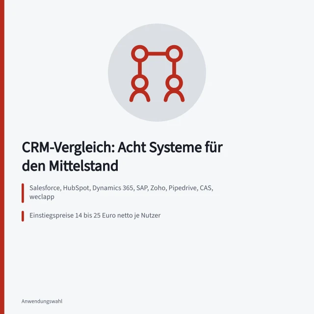 Vergleich von acht CRM-Systemen mit Preisen und Anbietern. Kundenverwaltung Software Vergleich als Leitfaden für kleine und mittlere Betriebe