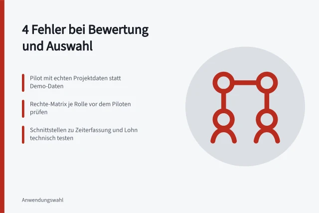 Karte zu vier Fehlern bei Bewertung von Projektplanungs-Tools. Projektplanung Tools: 4 Fehler bei Bewertung und Auswahl
