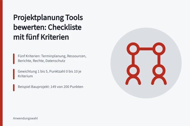 Checkliste mit fünf Kriterien zur Bewertung von Projektplanung Tools. Projektplanung Tools Bewertung als Checkliste für die Auswahl