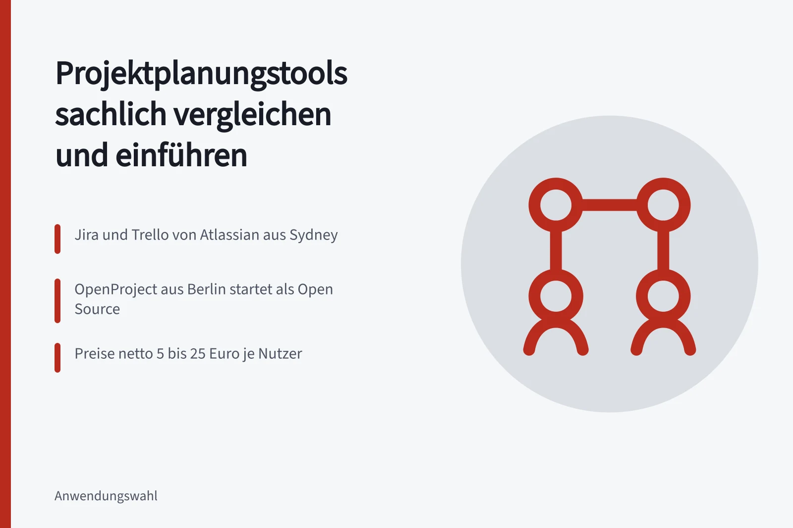Vergleich von Projektplanungstools mit Preisen, Anbietern und Kriterien