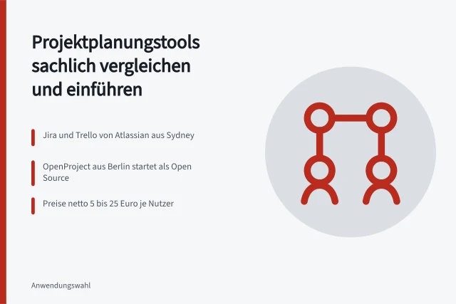 Vergleich von Projektplanungstools mit Preisen, Anbietern und Kriterien. Projektplanung Tools Bewertung als Ratgeber für Auswahl und Einführung