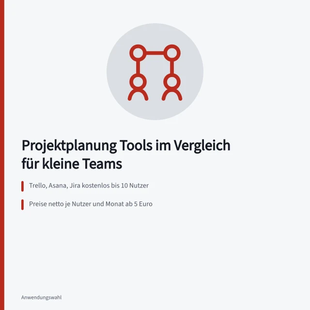 Vergleich von fünf Projektplanungstools nach Preis, Nutzerzahl und Speicherort. Projektplanung Tools im Vergleich für Teams in kleinen Betrieben