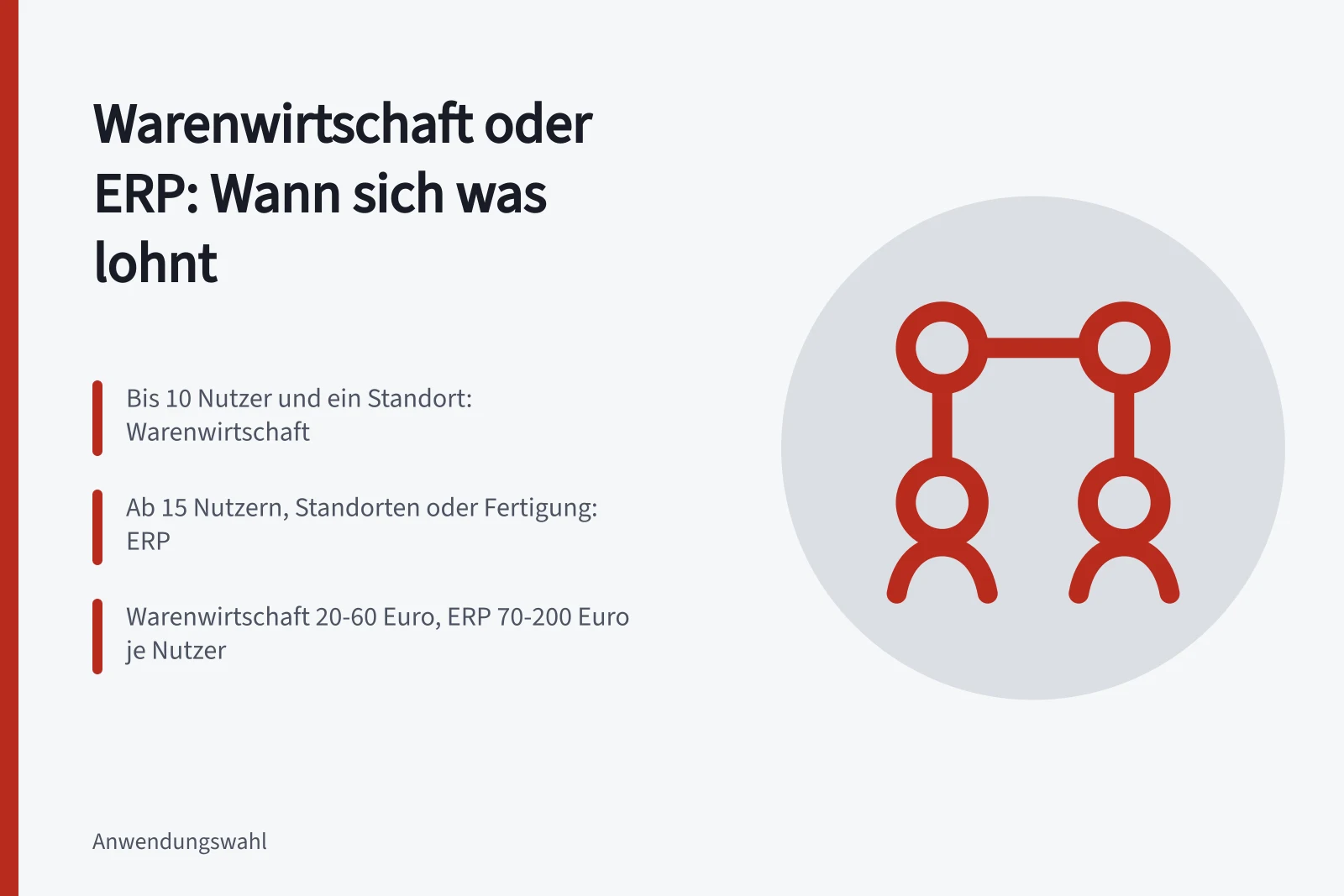 Vergleich von Warenwirtschaft und ERP nach Nutzerzahl, Standorten und Kosten