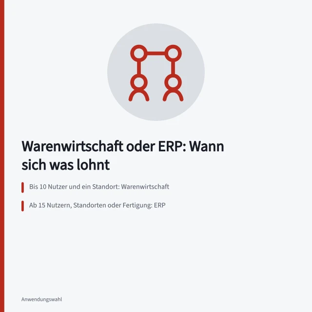 Vergleich von Warenwirtschaft und ERP nach Nutzerzahl, Standorten und Kosten. Warenwirtschaft Software oder ERP: Wann sich welches System lohnt