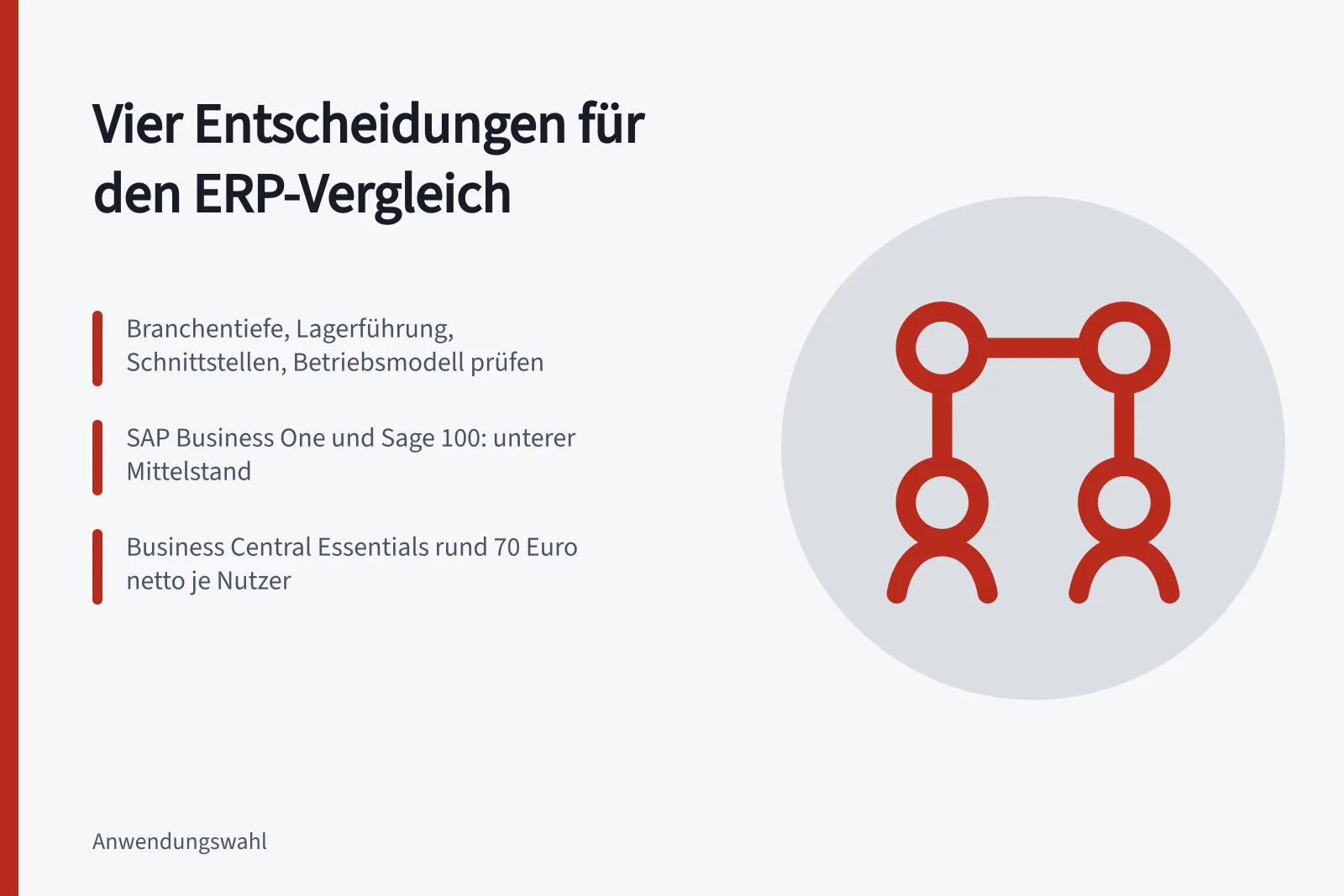 Karte zu vier ERP-Auswahlkriterien und Anbietergrößen im Mittelstand