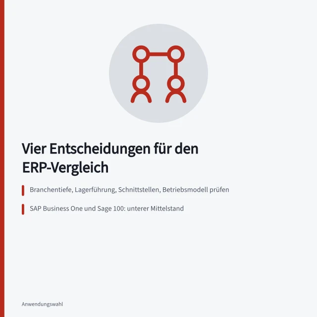 Karte zu vier ERP-Auswahlkriterien und Anbietergrößen im Mittelstand. Warenwirtschaft Software Vergleich: Welche vier Entscheidungen wirklich zählen?