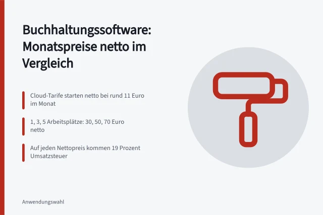 Karte zu monatlichen Nettopreisen von Buchhaltungssoftware für kleine Betriebe. Was kostet Buchhaltungssoftware für kleine Betriebe im Monat?