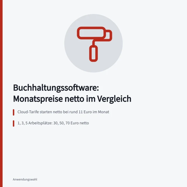 Karte zu monatlichen Nettopreisen von Buchhaltungssoftware für kleine Betriebe. Was kostet Buchhaltungssoftware für kleine Betriebe im Monat?