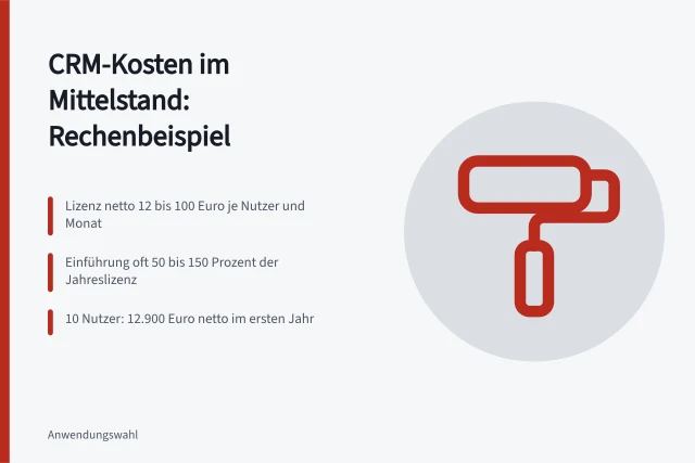 Karte zu CRM-Kosten: Lizenz, Einführung und Rechenbeispiel. Was kostet ein CRM im Mittelstand und welche Positionen bleiben offen?