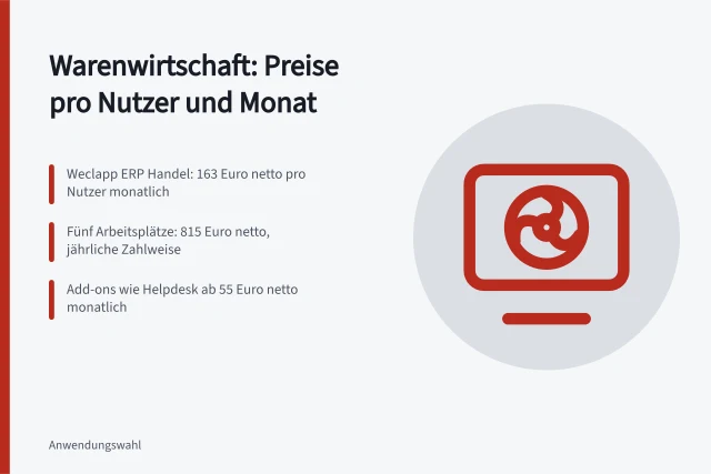 Karte zu Preismodellen und Kosten von Warenwirtschaftssoftware. Welche Kosten und Preismodelle nennen Warenwirtschaftsanbieter konkret?