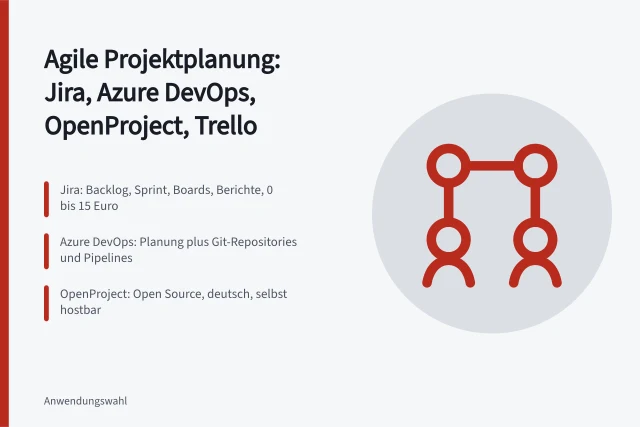 Vergleich von Jira, Azure DevOps, OpenProject und Trello für agile Teams. Welche Projektplanung Tools eignen sich für agile Teams?