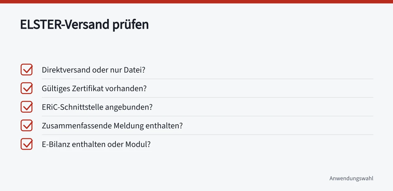 Checkliste für ELSTER-Versandfunktionen in Buchhaltungsprogrammen ('Buchhaltung Programme für Betriebe: 6 Fragen vor der Auswahl')
