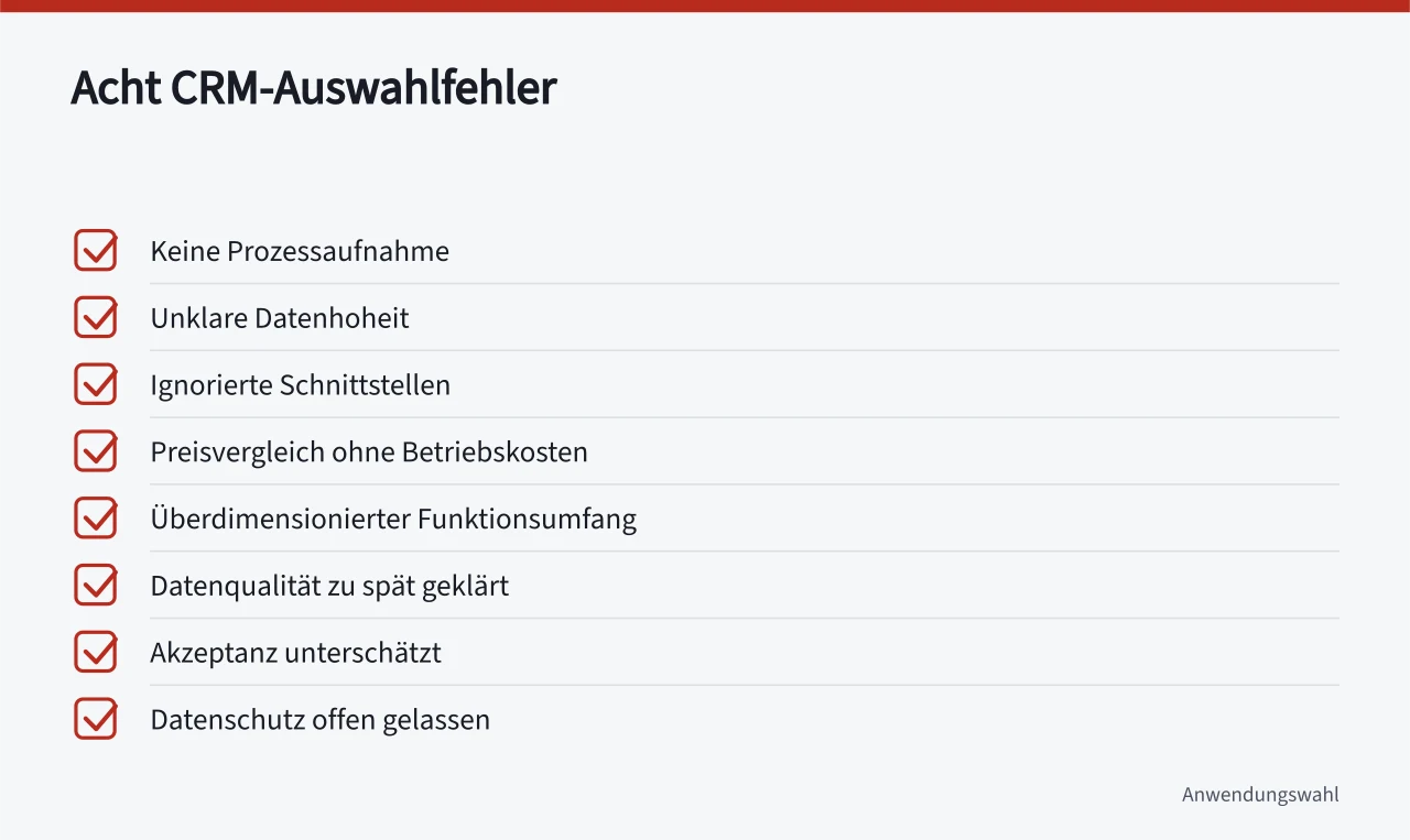 Checkliste der acht typischen CRM-Auswahlfehler ('CRM-Auswahl: Typische Fehler aus Checkliste und Anwenderberichten')