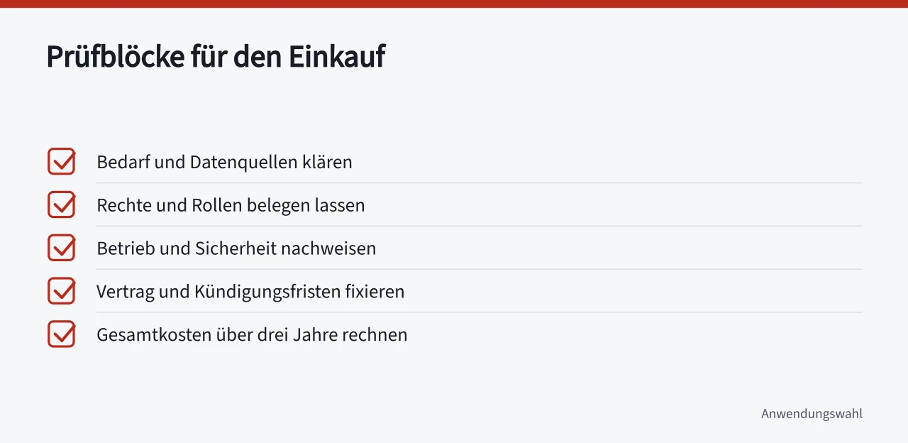 Checkliste mit fünf Prüfblöcken für den Einkauf von Datenauswertungsprogrammen (Datenauswertung Programme prüfen als Checkliste für den Einkauf)