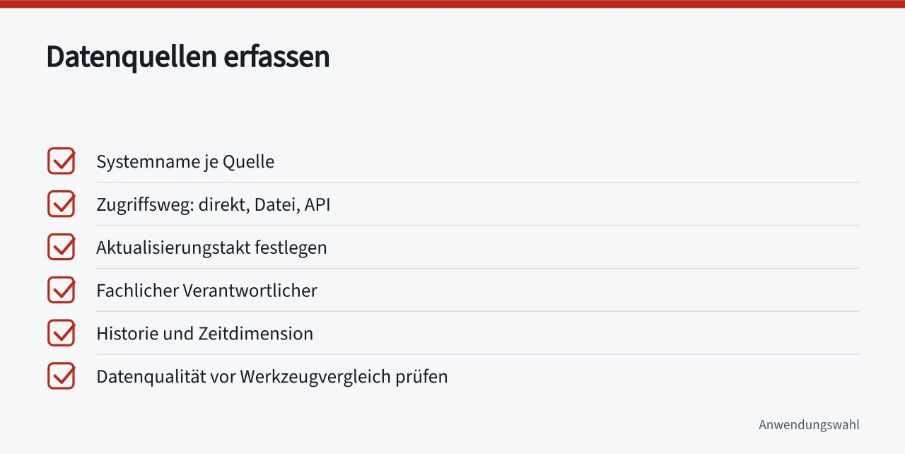 Checkliste mit sechs Punkten zur Erfassung von Datenquellen ('Datenauswertung Programme prüfen: Kriterien für Auswahl und Betrieb')