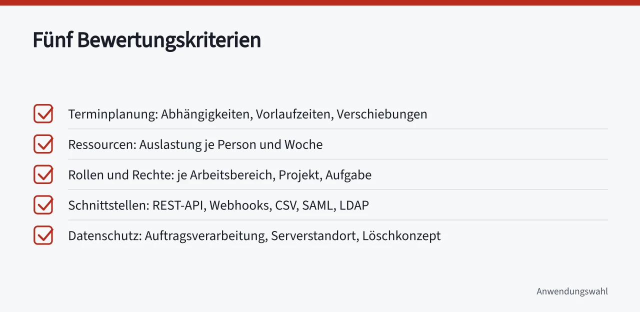 Checkliste mit fünf Kriterien zur Bewertung von Projektplanungstools (Projektplanung Tools Bewertung als Ratgeber für Auswahl und Einführung)