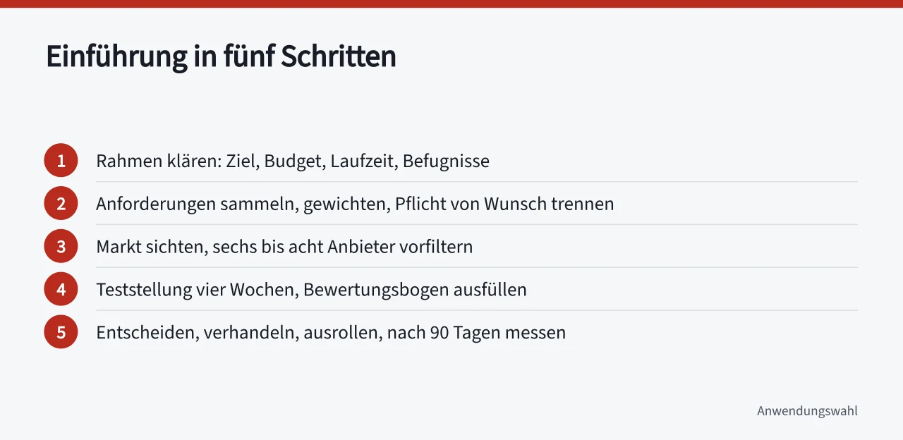 Fünf Schritte der Einführung von der Rahmenklärung bis zur Nachmessung (Projektplanung Tools Bewertung als Ratgeber für Auswahl und Einführung)